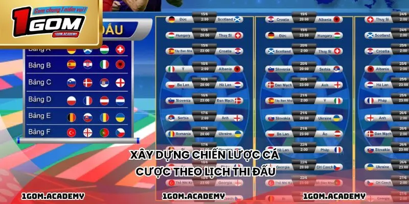 Xây dựng chiến lược cá cược theo lịch thi đấu